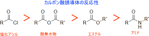 カルボン酸誘導体の反応性