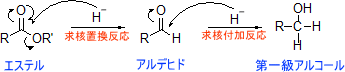 ヒドリドとカルボン酸誘導体との反応