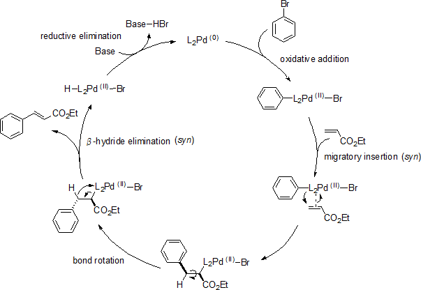 ヘック-溝呂木反応 (Heck-Mizoroki reaction)