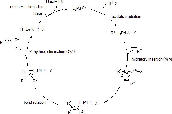 ヘック-溝呂木反応 (Heck-Mizoroki reaction)