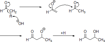 アルドール反応 (Aldol reaction)