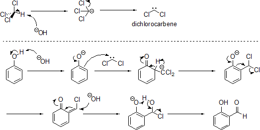 ライマー-ティーマン反応 (Reimer-Tiemann reaction)