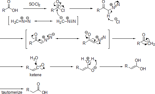 アルント・アイステルト合成 (Arndt-Eistert synthesis)