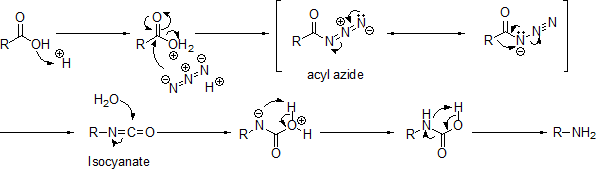 シュミット反応 (Schmidt reaction)