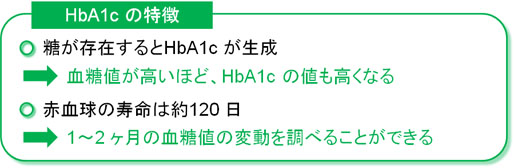 HbA1cの特徴