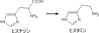 ヒスチジンの脱炭酸