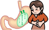 消化性潰瘍・逆流性食道炎